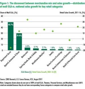 cbre_chart