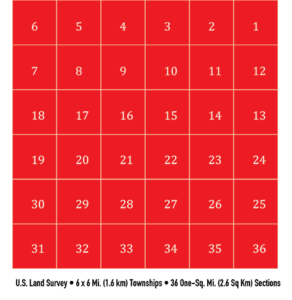 The Northwestern small block patterns followed the U.S. Land Ordinances of 1785, 1787, and 1789 that established a standard public land survey system for new territories and states under which all land was to be divided into six-square-mile townships, each of which was to be subdivided into 36 one-square-mile (2.6 sq km) subsections. (© Macht & Company) 