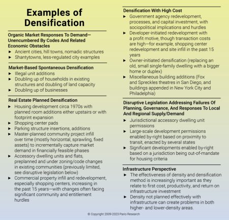 https://urbanland.uli.org/wp-content/uploads/sites/5/2023/07/Densification-by-Approach-two-columns-v6-1024x983.jpg