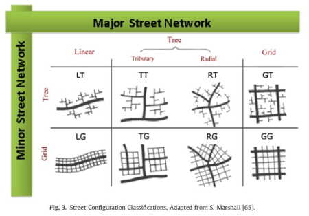 Grid Road Network How Street Network Design Affects Your Health - Urban Land Magazine