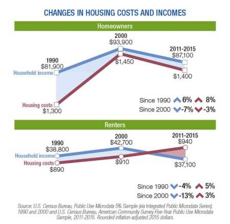 619_housing