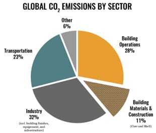 310_carbonchart