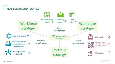 workplace-strategy-2_900