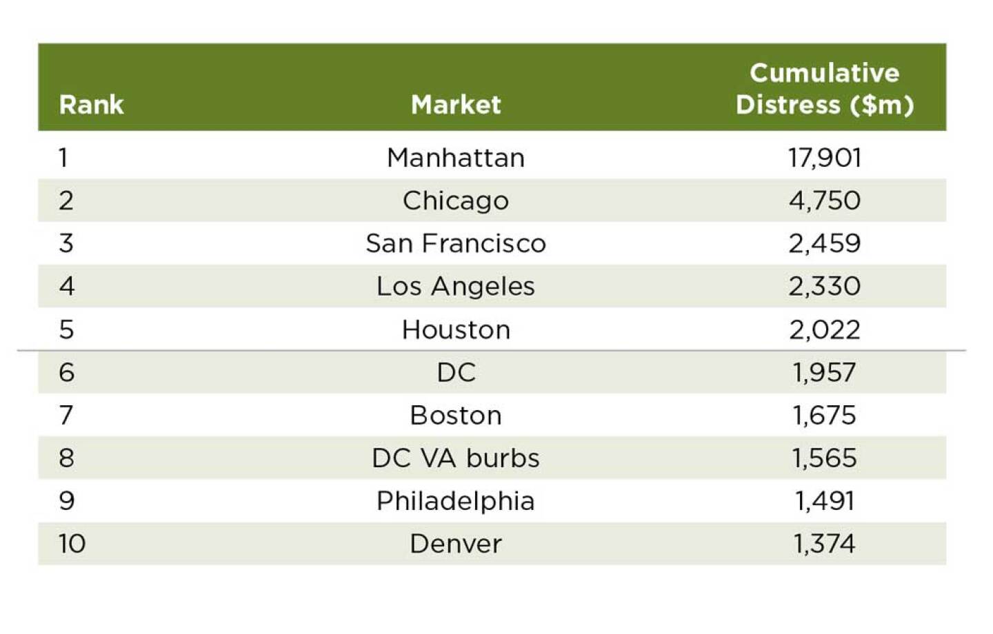 1024Distress-Office-charts_Distress-Office-1.jpg