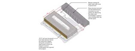 Architects set aside a 13-foot  (4 m) “architectural opportunity zone” on D Street to accommodate a thickened facade for things such as future occupation, circulation, brises-soleil (horizontal louvered sunshades), balconies, arcades, cafés, or public art or technology. Removable ramps permit the rest of the structure to be built with flat concrete slabs.