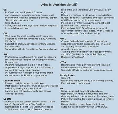 WorkingSmall619