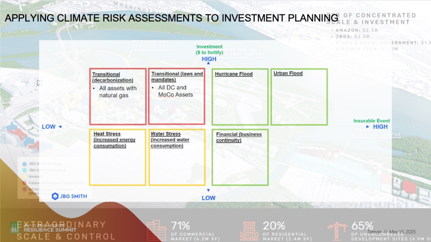 Bridge Climate Risk Matrix Climate Risk Management: Improving approaches to reduce asset and ...