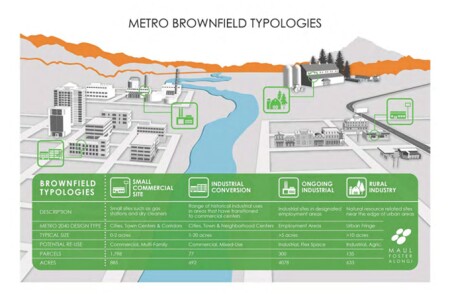 brownfield680