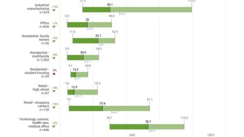 https://urbanland.uli.org/wp-content/uploads/sites/5/2023/12/ULI-State-of-Green-Volume-14-19-carbon-1000-791x1024.jpg