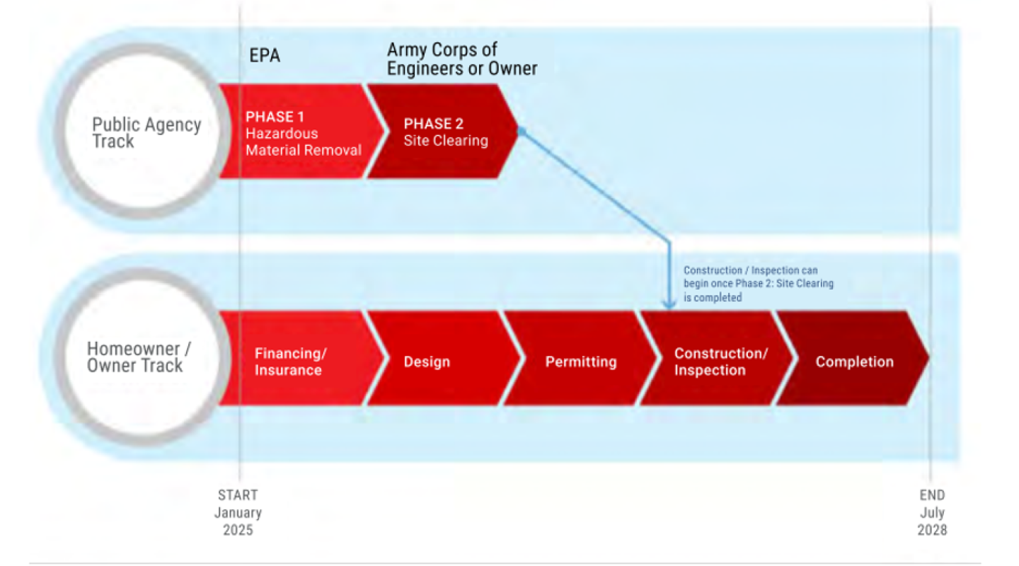 Labor_chart.png