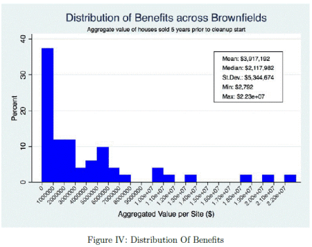 brownfield_chart2