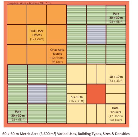 3-metric-acre-quarter-blocks-cr-macht-619