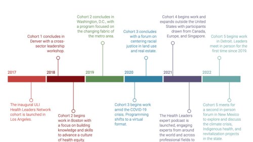 health_timeline1200