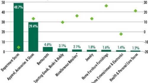 cbre_chart