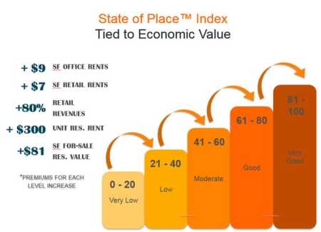 619-state_of_place_index