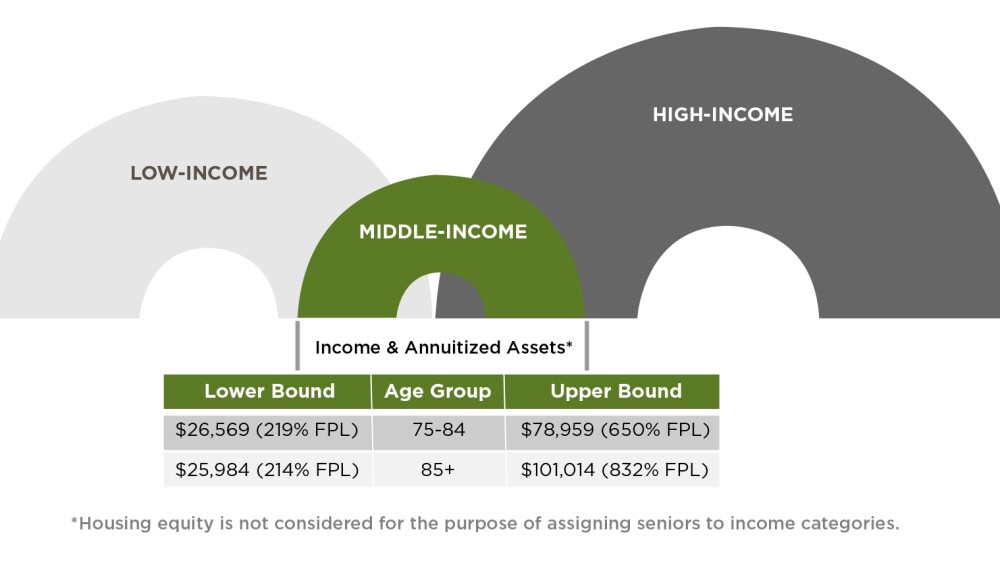 Middle Income Seniors_Middle-income seniors.jpg
