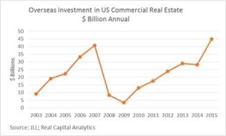 480_investment