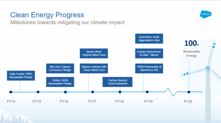 salesforce_roadmap