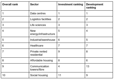 europe_sectors